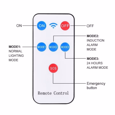 Lampa solara LED, AT PERFORMANCE, 50W, 2 moduri iluminare, Senzor miscare, Telecomanda, Negru. - Casa, Gradina & Bricolaj - atMag.ro